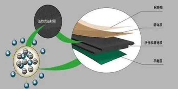 活性炭吸附原理你知道嗎？